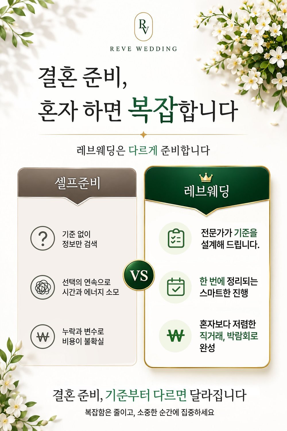 천안 웨딩박람회 결혼 준비 비교 — 셀프 준비와 레브웨딩박람회 상담의 차이